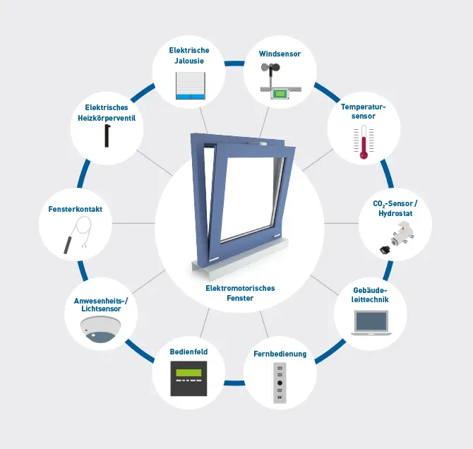 Grafik_Komponenten_KNL_670x636 Grafik_Komponenten_KNL_670x636