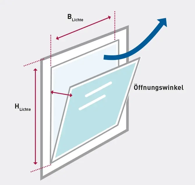 Content_oeffnungswinkel