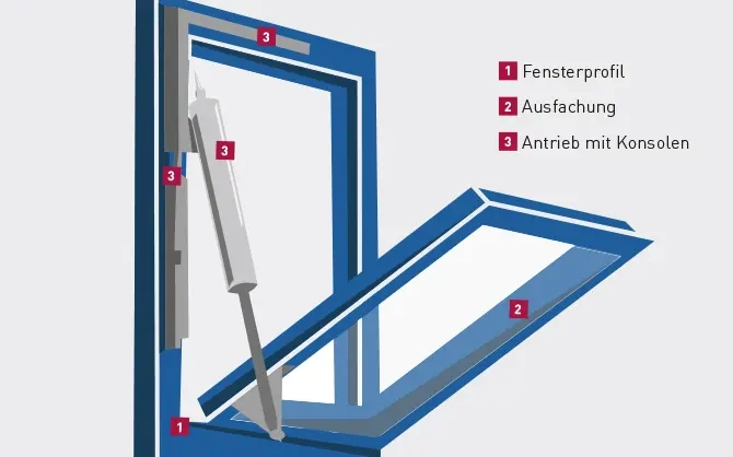 Content_Fassaden_Fenstersysteme