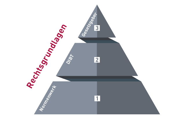 VFE_Grafik VFE_Grafik