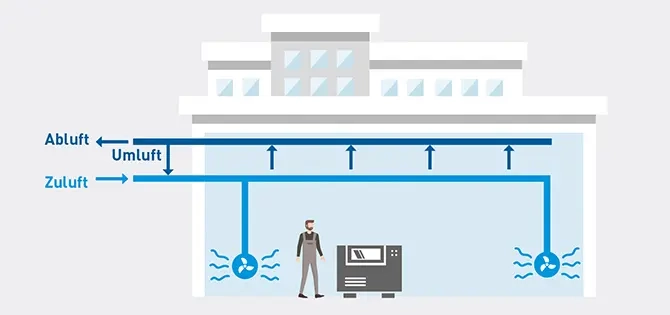 Grafik_ventilatorgestützte_Lüftung