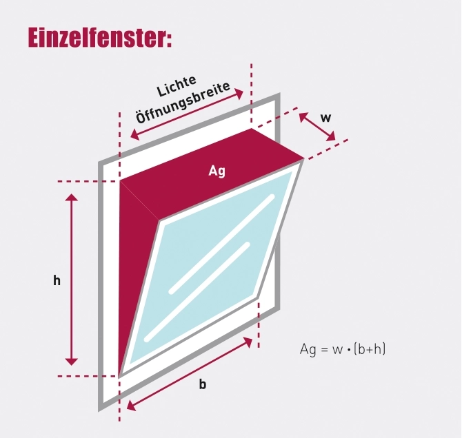 Geometische Rauchabzugsfläche