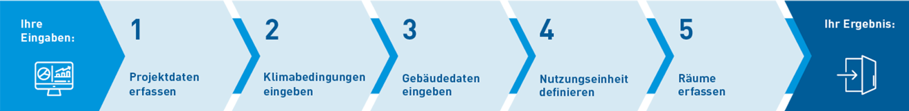 Grafik KNL Planungshilfe Grafik KNL Planungshilfe | VFE